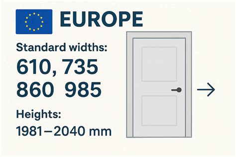 What Is a Standard Door Size? 2026