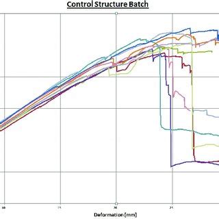 Standard Code for Three Point Flexural Test 的图像结果