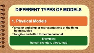 Example of Model 的图像结果