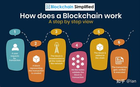 Blockchain Simple 的图像结果