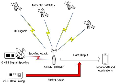 GNSS Receiver Fingerprinting Based on Time Skew of Embedded CSAC Clock