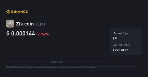 Zik coin Price Today | ZIK to USD Live Price, Market Cap & Chart
