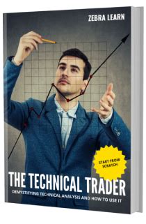 Trading Mastermind