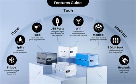 Image result for Lock Box with Changeable Code