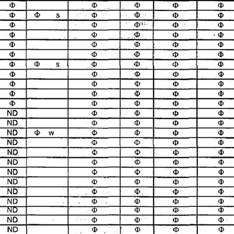 Image result for API Density Scale