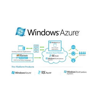 Azure Software Download 的图像结果