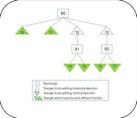 Image result for Search Tree Explained