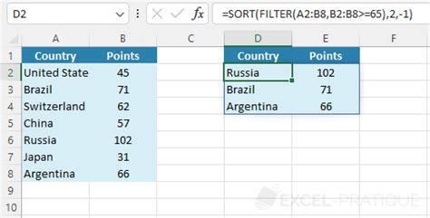 MS Excel Filter Function 的图像结果