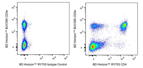 RY703 Rat Anti-Mouse CD4