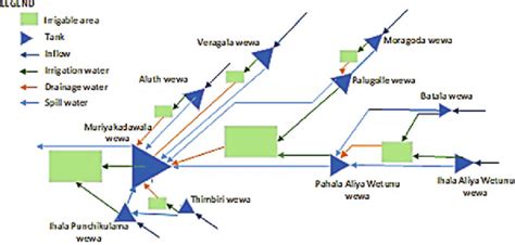 Cascade System Tutorial 的图像结果