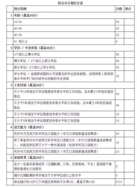 香港优才计划2023年新政来了，申请条件+打分标准+续签都有细微变化！_【银河集团】