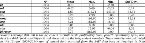 Image result for Min Max Mean Standard Deviation Graph
