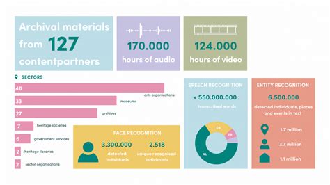 Image result for Metadata in Computer Science