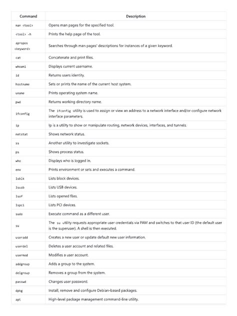 Image result for Amigoscode Linux Cheat Sheet