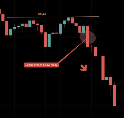 Image result for Fbk Lesson Market Direction