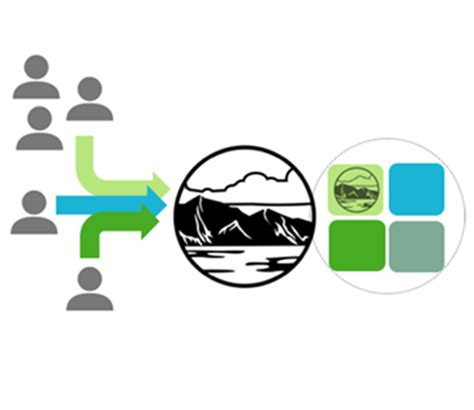 Image result for Point Conception Model