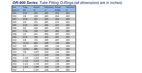 O-Ring Chart – AC DePuydt