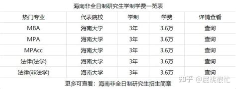 2022年上海专业硕士（非全日制研究生）学制学费一览表 - 知乎