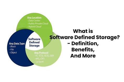 Image result for Software Defined Storage Scale