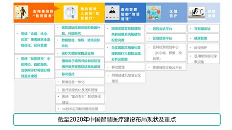 中国智慧医疗2021十大发展趋势_信息化