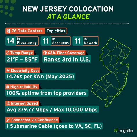 New Jersey Data Centers: The Digital Future of the Garden State