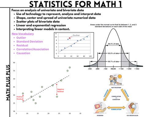 Stats Math 的图像结果