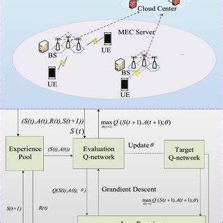 Image result for DQN Algorithm Explained