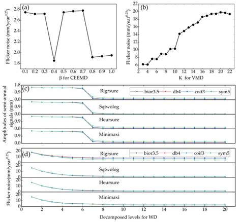 Remote Sensing | March-2 2023 - Browse Articles