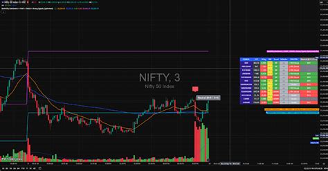 BankNifty Dashboard + VWAP + EMA20 + Strong Signals