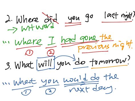 Image result for Reported Questions Rules