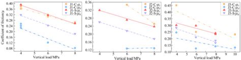 Experimental and Seismic Response Study of Laminated Rubber Bearings ...