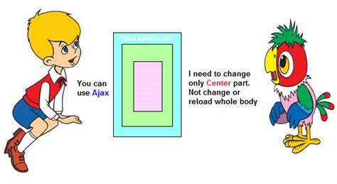 Ajax Tutorial - Ajax Tutorial