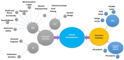 Inter Collegiate Activities