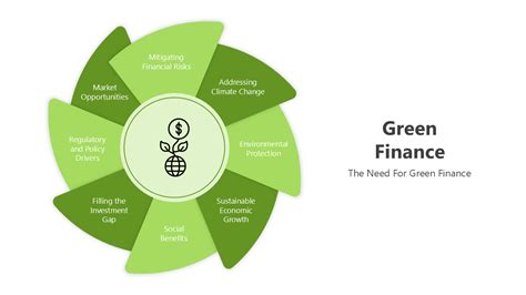 Green Finance 的图像结果