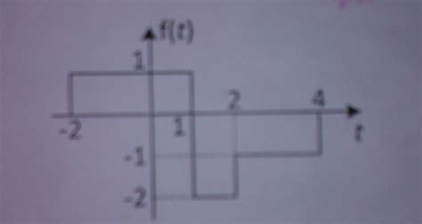 Image result for Heaviside Function Applications