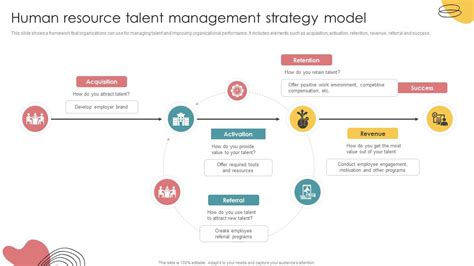 Image result for Talent Management Strategy Examples
