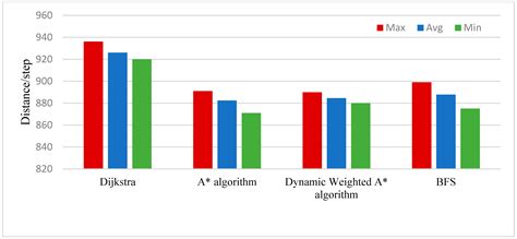 Path Planning Algorithms for Smart Parking: Review and Prospects