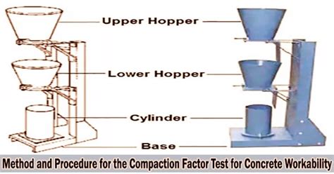 Image result for One Point Compaction Test