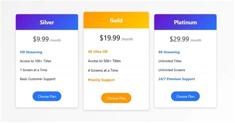 Image result for Software Subscription Models