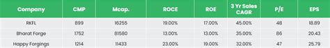 Ramkrishna Forgings Ltd Stock Analysis June - 2024Insights