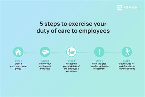 Image result for Remote Work Guidelines