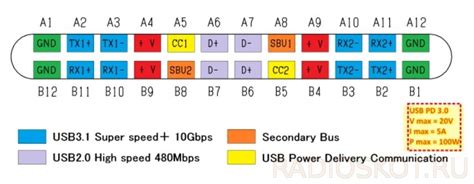 Как починить кабель usb type c
