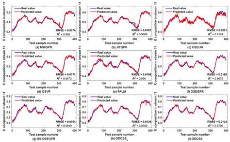 Online-Dynamic-Clustering-Based Soft Sensor for Industrial Semi ...