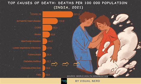 Understanding The Leading Causes Of Death In India: A 2026 Review