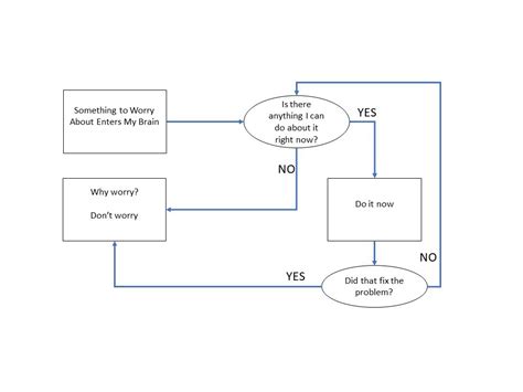 Image result for Why Worry Path