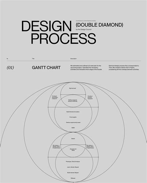Design Management Process Graph 的图像结果