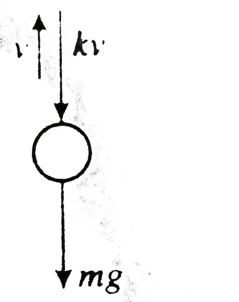 A ball is thrown upwards into air with a speed greater than its ...