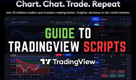 How to Create Scripts in Trading View 的图像结果
