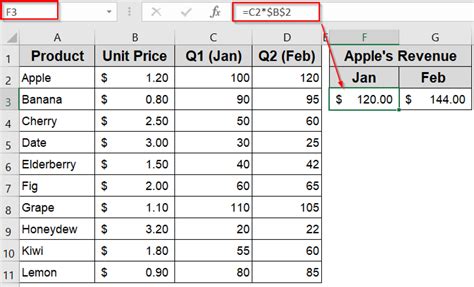 Image result for Example of Mixed Cell References