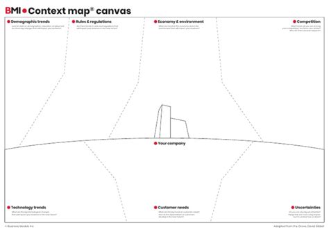 Image result for Bi Context Map Example